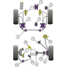 Silent-block Powerflex Trapecio Delantero Mitsubishi Evo 7 (2 Piezas)