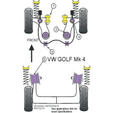 Suporte do motor Powerflex Silent-block Volkswagen Golf 4 (1 peça)