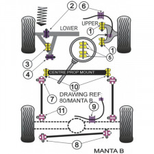 Silent-block Powerflex Barra Trasera Opel Manta (2 Piezas)