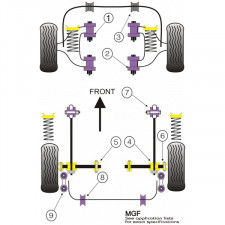 Silent-block Powerflex Trapecio Trasero Rover MGF -2002 (2 Piezas)