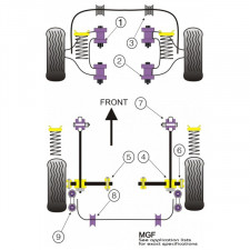 Silent-block Powerflex Trapecio Trasero Rover MGF -2002 (2 Piezas)