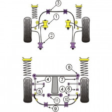 Silent-block Powerflex Barra Estabilizadora Delantera Subaru Impreza (2 Piezas)