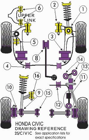 Silent-block Powerflex Barra Estabilizadora Trasera Honda Civic EG4 / 5 / 6 22mm (2 Piezas)Array