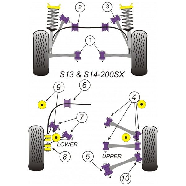 Silent-block Powerflex Eje Trasero Inserto Nissan 200SX (4 Piezas)Array