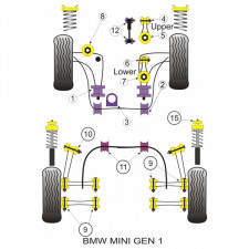 Silent-block Powerflex Suporte de Trapézio Frontal Mini (2 peças)