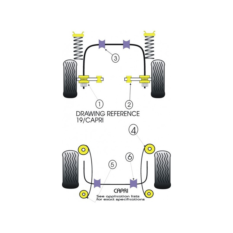 Silent-block Powerflex Suporte de manilha da mola de lâmina traseira Ford Capri (2 peças)Array