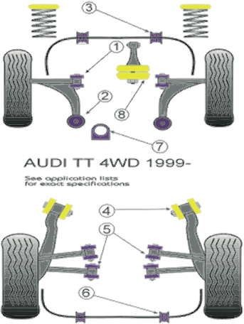 Silent-block Powerflex Trapecio Delantero Audi TT 2WD (2 Piezas)Array