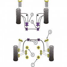 Silent-block Powerflex Barra Estabilizadora BMW E36 Diámetro 24mm (2 Piezas)