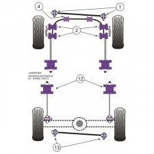 Silent-block Powerflex Panhard Frente Range Rover P38 (2 Peças)