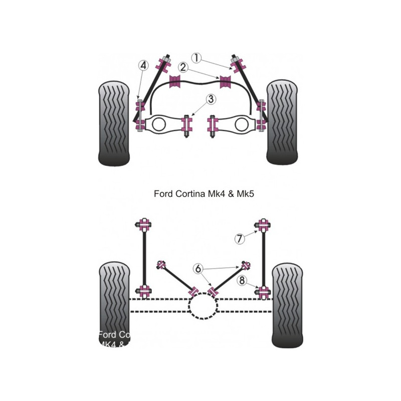 Silent-block Powerflex Braço traseiro superior / inferior Ford Cortina MK4 / 5 (4 peças)Array