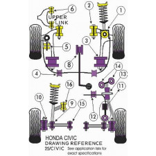 Silent-block Powerflex Barra Estabilizadora Trasera Honda Civic EG4 / 5 / 6 Liaison (2 Piezas)