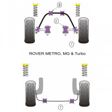 Silent-block Powerflex Barra Estabilizadora Delantero MG Metro (2 Piezas)