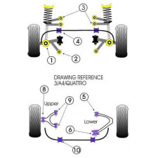 Silent-block Powerflex delantero brazo Inferior Trasero Audi A4 / S4 / RS4 4 Ruedas Motrices (2 Piezas)