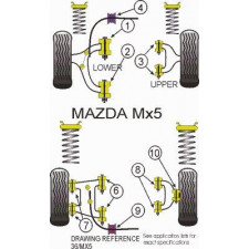 Silent-block Powerflex Barra Estabilizadora 20mm (2 Piezas)