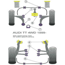 Silent-block Powerflex Braço de travão traseiro Audi S3 / TT 4WD (2 peças)