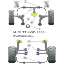 Silent-block Powerflex Trapecio Trasero Audi S3 / TT 4 Ruedas Motrices (2 Piezas)