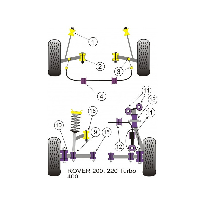 Silent-block Powerflex Barra del trapecio Rover 800 (2 Piezas)Array