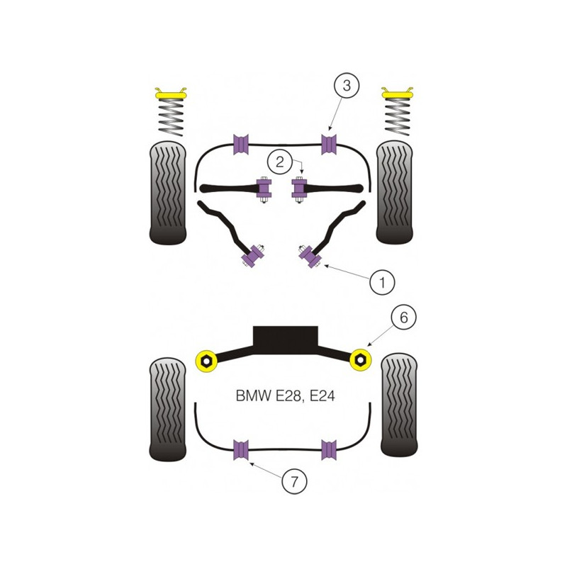 Silent-block Powerflex Braço dianteiro BMW E28 (2 peças)Array