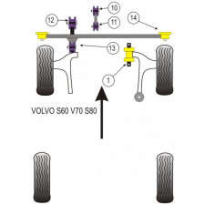 Silent-block Powerflex Trapecio Delantero Volvo S60 (2 Piezas)