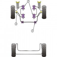 Silent-block Powerflex Barra Estabilizadora Diámetro 25mm Renault Clio II RS (2 Piezas)
