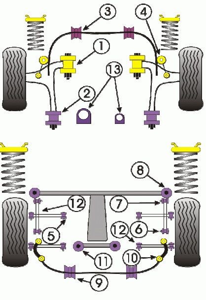 Barra estabilizadora Powerflex Silent-block 20 Subaru 1993-2000 (2 peças)Array