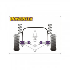 Silent-block Powerflex Trapecio Delantero Audi 200 (2 Piezas)