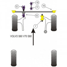 Barra de reforço Powerflex Silent-block Volvo S60 (2 peças)