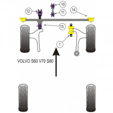 Silent-block Powerflex Motor Inferior Volvo S70 (1 Peça)