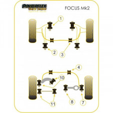 Silent-block Powerflex Black Trapecio Delantero Inferior Trasera Ford Focus MK2 (2 Piezas)