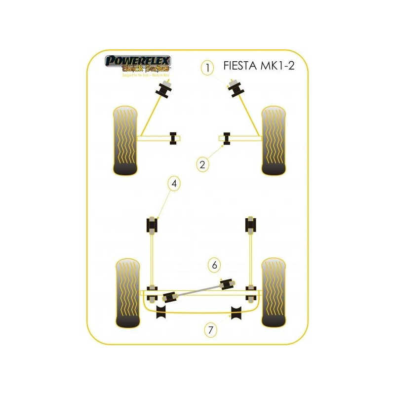 Barra traseira preta Powerflex Silent-block Ford Fiesta MK1 / MK2 (4 peças)Array