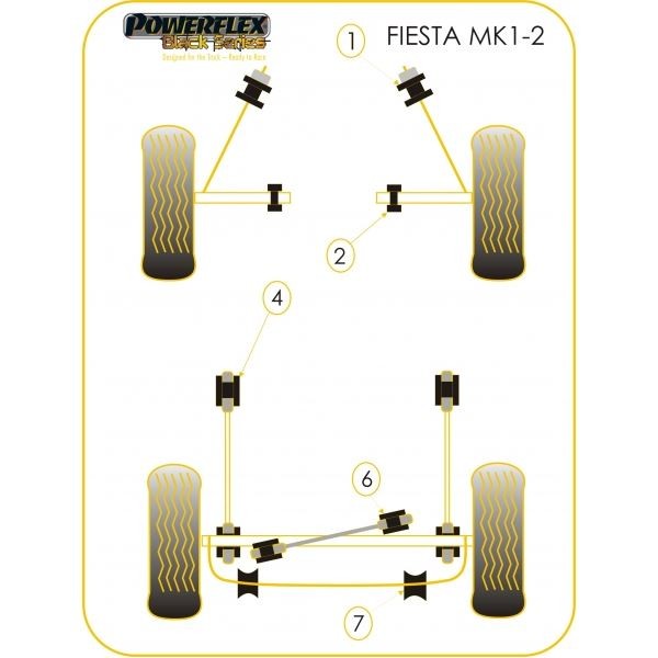 Barra traseira preta Powerflex Silent-block Ford Fiesta MK1 / MK2 (4 peças)Array