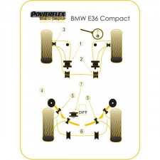 Silent-block Powerflex Black Barra Estabilizadora Trasera BMW E36 Compacto (2 Piezas)