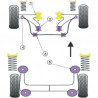 Barra estabilizadora interior Powerflex Silent-block Citroën AX (2 peças)