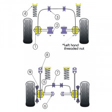 Silent-block Powerflex Brazo Interior Delantero Ford Escort RS T (2 Piezas)