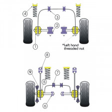 Silent-block Powerflex Barra Estabilizadora Diámetro 22 Ford Escort MK4 (2 Piezas)