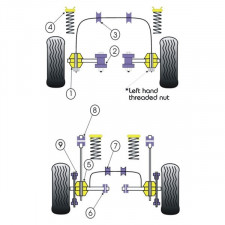 Silent-block Powerflex Brazo Trasero Ford Escort RS Turbo Series 1 (2 Piezas)