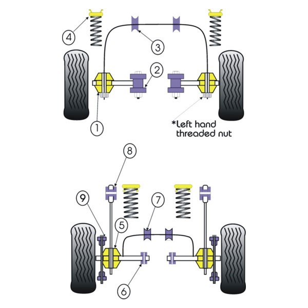 Silent-block Powerflex Brazo Trasero Ford Escort RS Turbo Series 1 (2 Piezas)Array