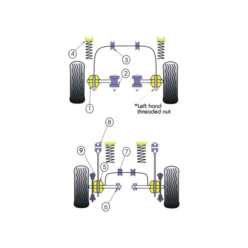 Silent-block Powerflex Roda Traseira Ford Escort RS Turbo (4 Peças)Array