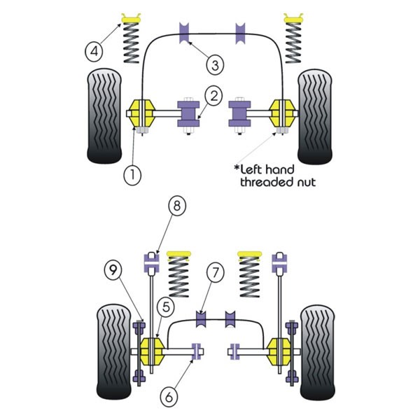 Silent-block Powerflex Piña Trasera Ford Escort RS Turbo (4 Piezas)Array