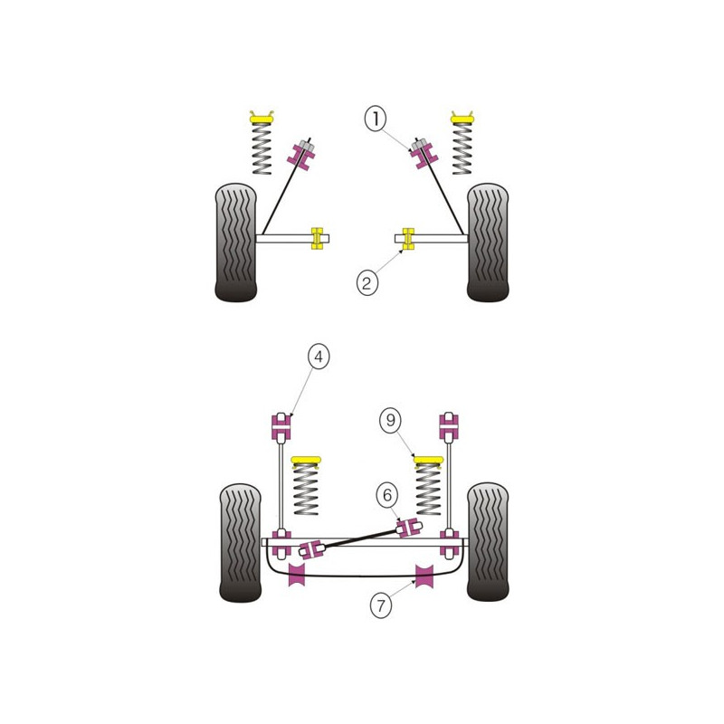 Silent-block Powerflex Barra Estabilizadora Trasera Ford Fiesta MK1 / MK2 (2 Piezas)Array