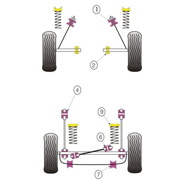 Barra estabilizadora traseira Powerflex Silent-block Ford Fiesta MK1 / MK2 (2 peças)Array