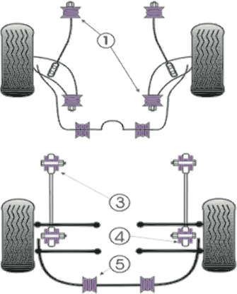 Silent-block Powerflex Trapecio Delantero Lancia Delta Evo 2 14mm (4 Piezas)Array