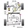 Barra estabilizadora Silent-block Powerflex Diâmetro 20mm Opel Kadett E (2 Peças)