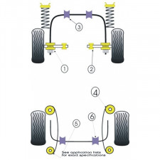 Lâmina Silent-block Powerflex Ford Escort MK1 (4 peças)