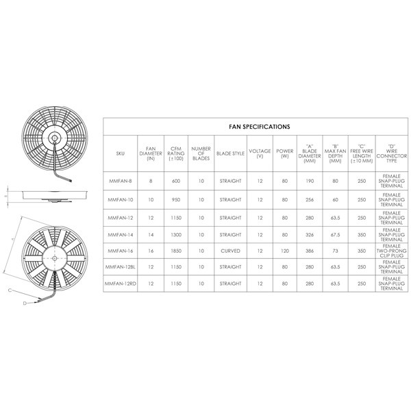 Ventilador Slim 16'' Mishimoto - 385mm/73mmArray