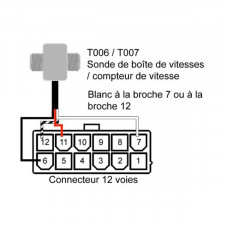 Sonda sobre Cable Terratrip Tripmaster