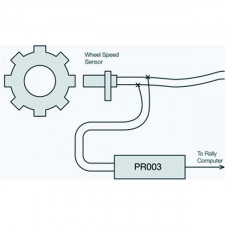 Interfaz Sonda ABS Ordenador a Bordo Monit